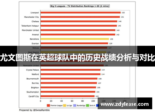 尤文图斯在英超球队中的历史战绩分析与对比