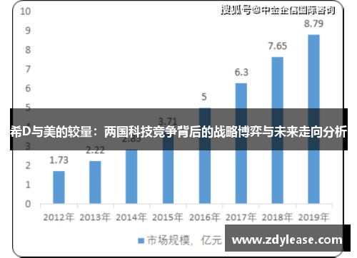 希D与美的较量：两国科技竞争背后的战略博弈与未来走向分析