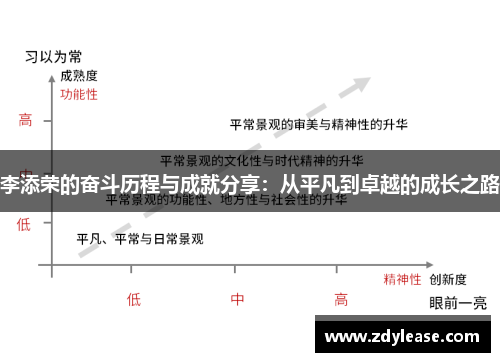 李添荣的奋斗历程与成就分享：从平凡到卓越的成长之路